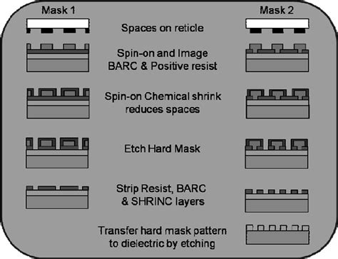 litho etch litho etch.